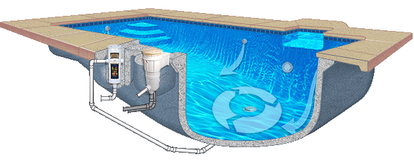 Keramický bazén so systémom Vantage
